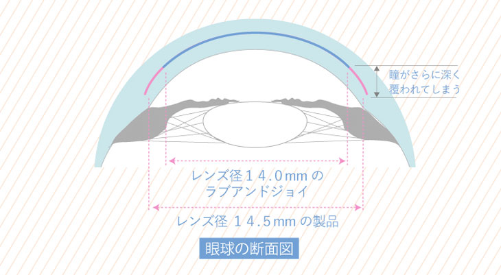 ラブアンドジョイバイスウィートのレンズ径の説明画像