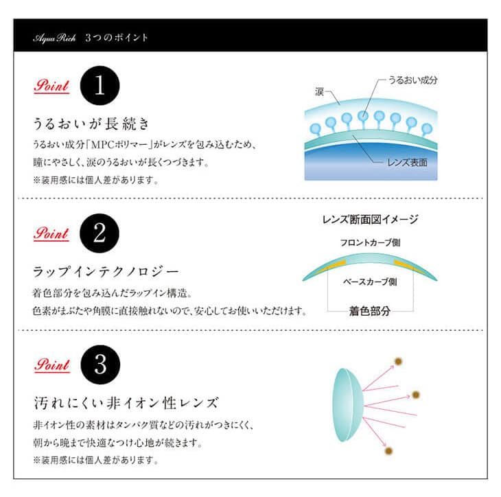 ラヴェール アクアリッチ (loveil aquarich) 倖田來未プロデュースカラコン ポイント