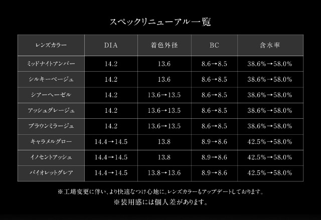 ラヴェール工場変更後カラーの詳細|倖田來未イメージモデル&プロデュース,ワンデーカラコン,ラヴェール【loveil】