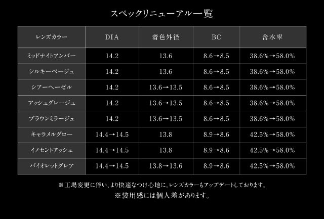 ラヴェールのスペックリニューアル一覧|倖田來未イメージモデル&プロデュース,ワンデーカラコン,ラヴェール【loveil】