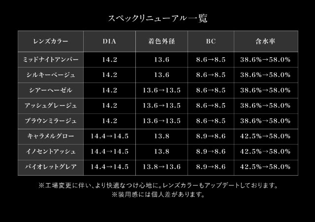 ラヴェールのスペックリニューアル一覧|倖田來未イメージモデル&プロデュース,ワンデーカラコン,ラヴェール【loveil】