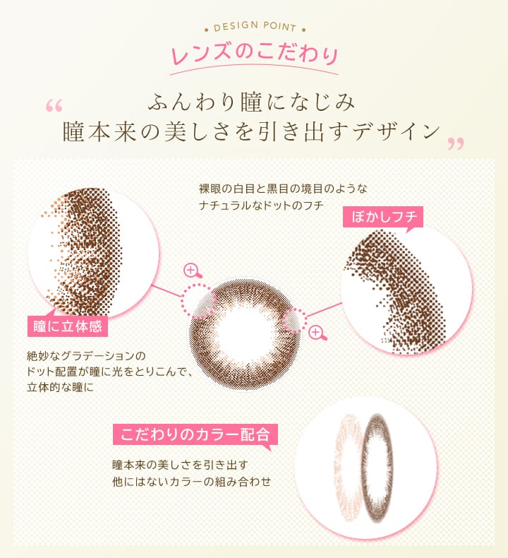 レンズのこだわり