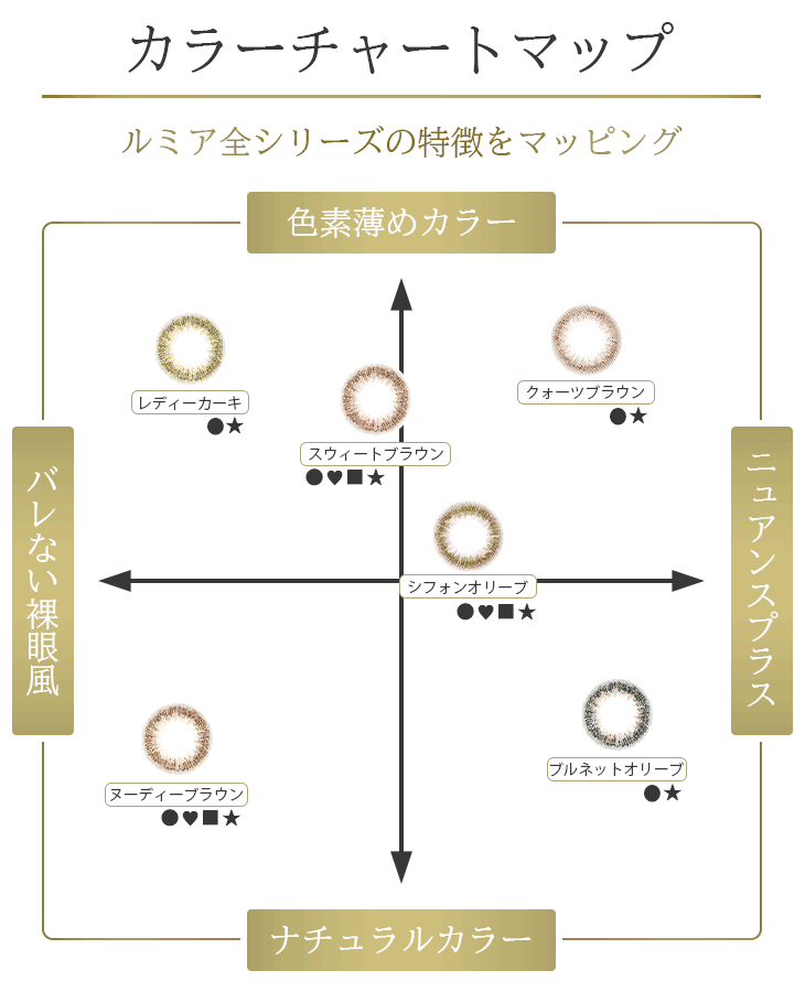ルミア14.5カラコン全3色のカラーチャートマップ