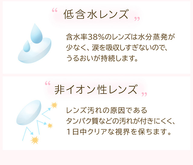 ルミア2ウィーク,イメージモデル森絵梨佳,製品スペックのこだわり,うるおいが持続する低含水レンズ,タンパク質などの汚れが付きにくい非イオン性レンズ