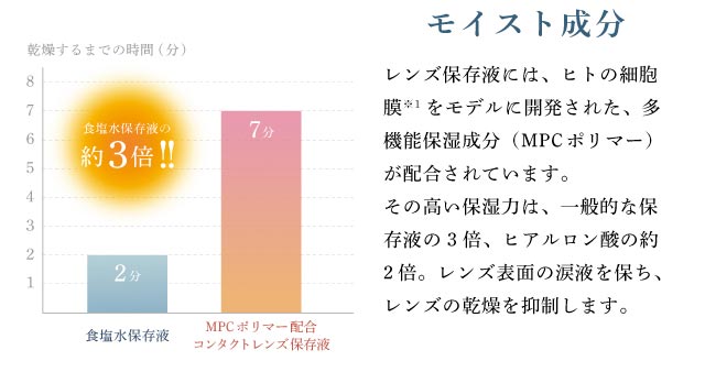 モイスト成分|ルーナメイク モイスト(LuenaMAKE Moist)