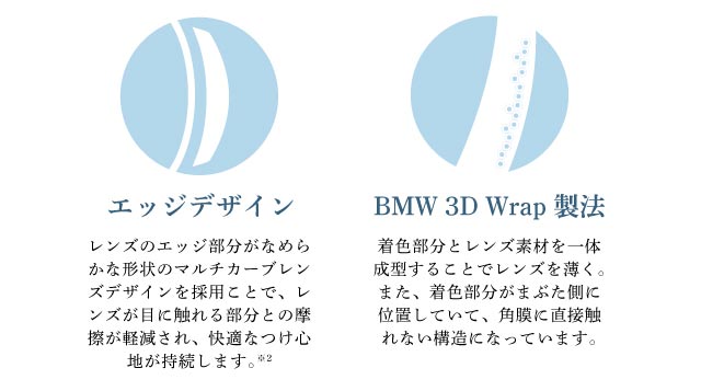 エッジデザイン,BMW 3D Wrap製法|ルーナメイク モイスト(LuenaMAKE Moist)