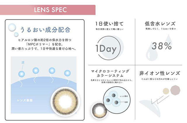 メランジェシュエットのレンズスペック,うるおい成分配合,1日使い捨て,低含水レンズ,マイクロコーディングカラーシステム,非イオン性レンズ|メランジェシュエットワンデーモイスティン(melange+chouette)