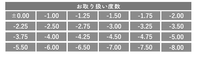 メランジェシュエットのお取り扱い度数|メランジェシュエットワンデーモイスティン(melange+chouette)