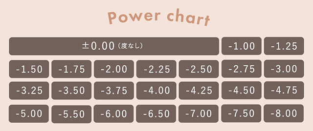 メランジェシュエットの度数展開一覧|柴田あやなイメージモデル,イマドキちゅるんな本命レンズ,メランジェシュエット,ワンデー(melange+chouette)
