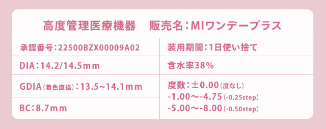 メランジェシュエットのレンズスペック詳細|イマドキちゅるんな本命レンズ,メランジェシュエット,ワンデー(melange+chouette)