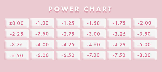 メランジェシュエットのパワーチャート|イマドキちゅるんな本命レンズ,メランジェシュエット,ワンデー(melange+chouette)