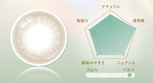 フェザーヴェールレンズ写真|女神のような美しさをコンセプトに瞳に艶と色気を纏うワンデーカラコン,TWICE ミナイメージモデルのワンデーカラコン【MEVILAGE(メビラージュ)】1day,10枚入り,DIA14.0mm,BC8.6mm