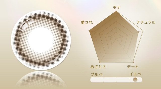 カシミヤベージュレンズ写真|女神のような美しさをコンセプトに瞳に艶と色気を纏うワンデーカラコン,TWICE ミナイメージモデルのワンデーカラコン【MEVILAGE(メビラージュ)】1day,10枚入り,DIA14.0mm,BC8.6mm