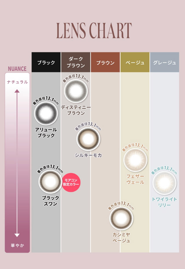 TWICE ミナイメージモデルのワンデーカラコン,メビラージュのレンズチャートマップ|女神のような美しさをコンセプトに瞳に艶と色気を纏うワンデーカラコン,TWICE ミナイメージモデルのワンデーカラコン【MEVILAGE(メビラージュ)】1day,10枚入り,DIA14.0mm,BC8.6mm