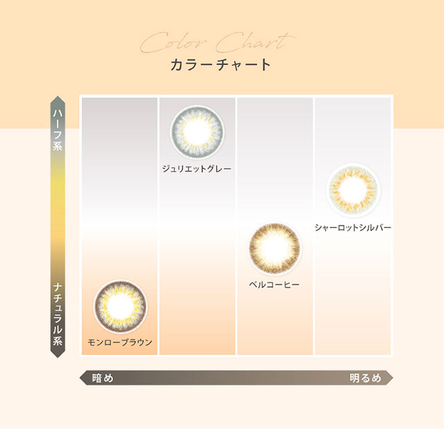 ミマワンデーのカラーチャートマップ,ミマワンデー ミマ Mima 1日 1day DIA14.2mm 着色直径12.0-13.5mm 度あり 度なし 10枚入り