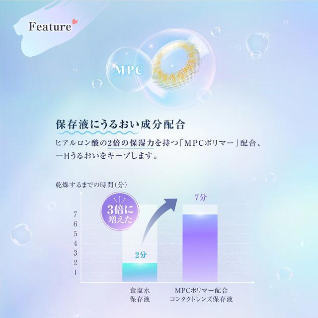 保存液にうるおい成分配合,ヒアルロン酸の2倍の保湿力を持つ「MPCポリマー」配合、1日中うるおいをキープします。|ミマ マンスリーカラコンのこだわり
