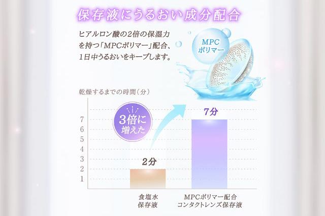 保存液にうるおい成分配合,ヒアルロン酸の2倍の保湿力を持つ「MPCポリマー」配合、1日中うるおいをキープします。|ミーテソロ マンスリーカラコンのこだわり