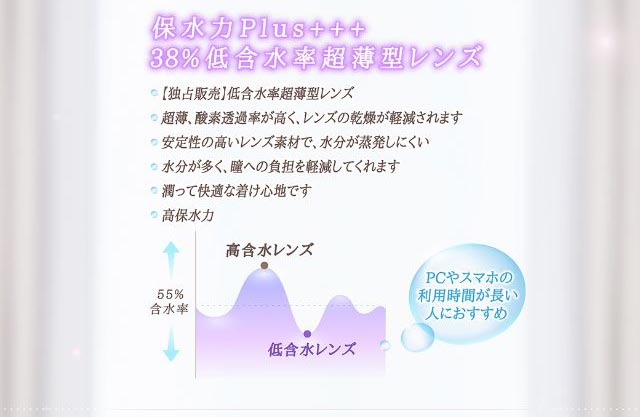 保水力Plus+++,38%低含水率超薄型レンズ,PCやスマホの利用時間が長い人におすすめ|ミーテソロ マンスリーカラコンのこだわり