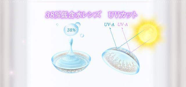 38%低含水レンズ,UVカット|ミーテソロ マンスリーカラコンのこだわり