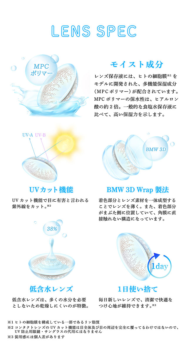 モデライクのレンズスペック詳細,モイスト成分,UVカット機能,BMW 3D Wrap 製法,低含水レンズ,1日使い捨て|MODELIKE モデライク 嵐莉菜イメージモデル ワンデーカラコン