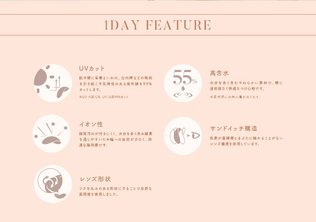 モラクワンデーの特徴,UVカット,高含水55%,イオン性レンズ,サンドイッチ構造,自然な装用感のレンズ形状|宮脇咲良(さくらたん)イメージモデルのワンデーカラコン【MOLAK 1day(モラク ワンデー)】