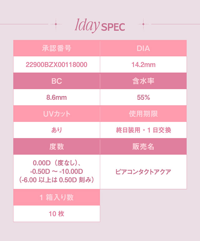 1daySPEC,モラクワンデーのスペック,|宮脇咲良(さくらたん)イメージモデルのワンデーカラコン【モラクワンデー(MOLAK 1day)】カラコン ワンデーカラコン 1day 1箱10枚入り