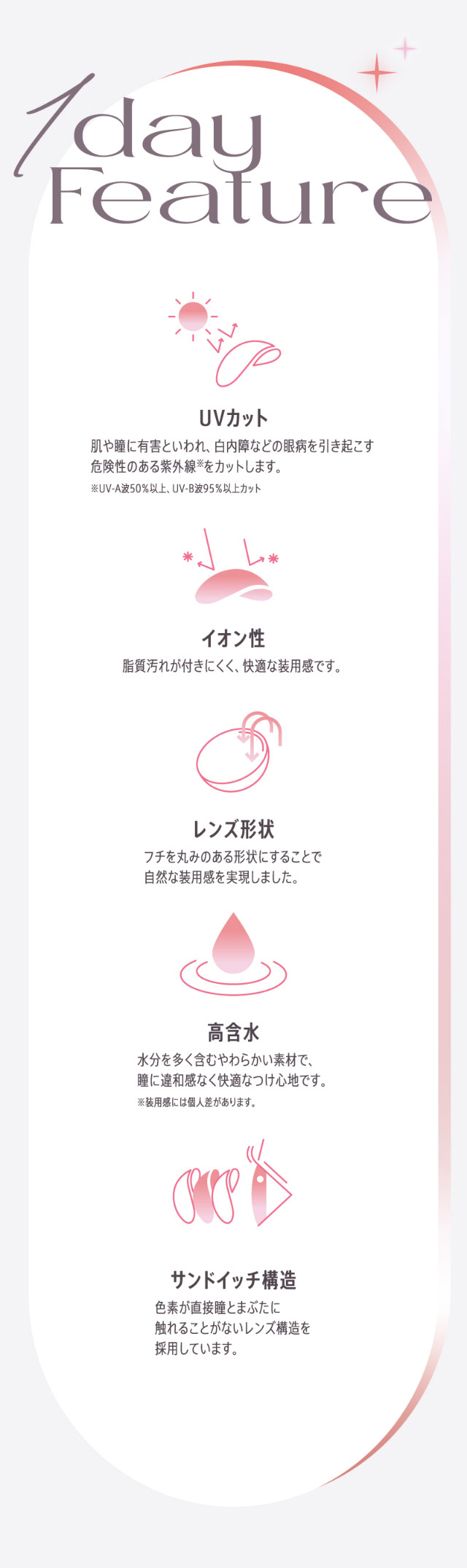 モラクワンデーのレンズ特徴,UVカット,イオン性レンズ,自然な装用感のレンズ形状,高含水,サンドイッチ構造|宮脇咲良(さくらたん)イメージモデルのワンデーカラコン【モラクワンデー(MOLAK 1day)】カラコン ワンデーカラコン 1day 1箱10枚入り