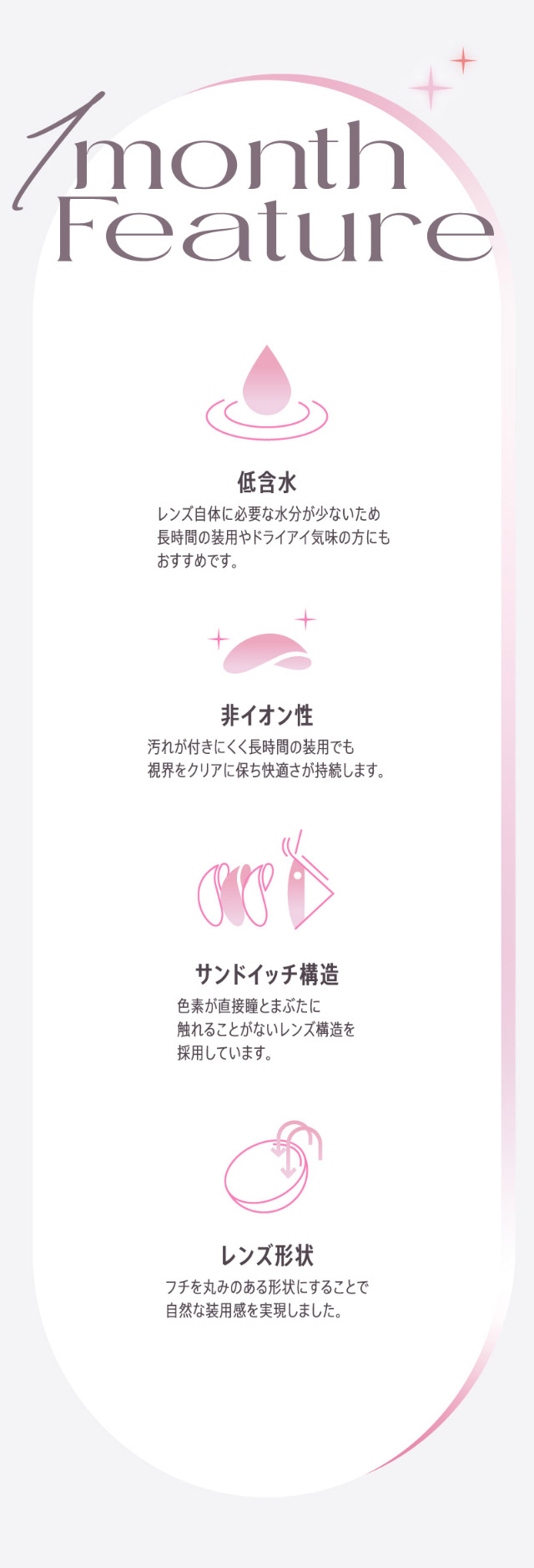 モラクマンスリーのレンズ特徴,低含水,非イオン性レンズ,サンドイッチ構造,自然な装用感のレンズ形状|宮脇咲良(さくらたん)イメージモデルのマンスリーカラコン【モラクマンスリー(MOLAK monthly)】カラコン マンスリーカラコン 1month 2枚入り 度あり・度なし  DIA14.5mm/14.2mm 含水率38%