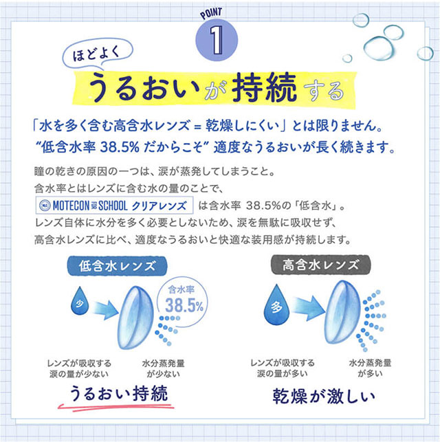 うるおいが持続する,低含水38.5%だからこそ適度なうるおいが長く続きます,三原羽衣ちゃんイメージモデル,モテコンフォースクール,MOTECON FOR SCHOOL,ソフトコンタクトレンズ,含水率38.5%,DIA14.2mm,BC8.6mm
