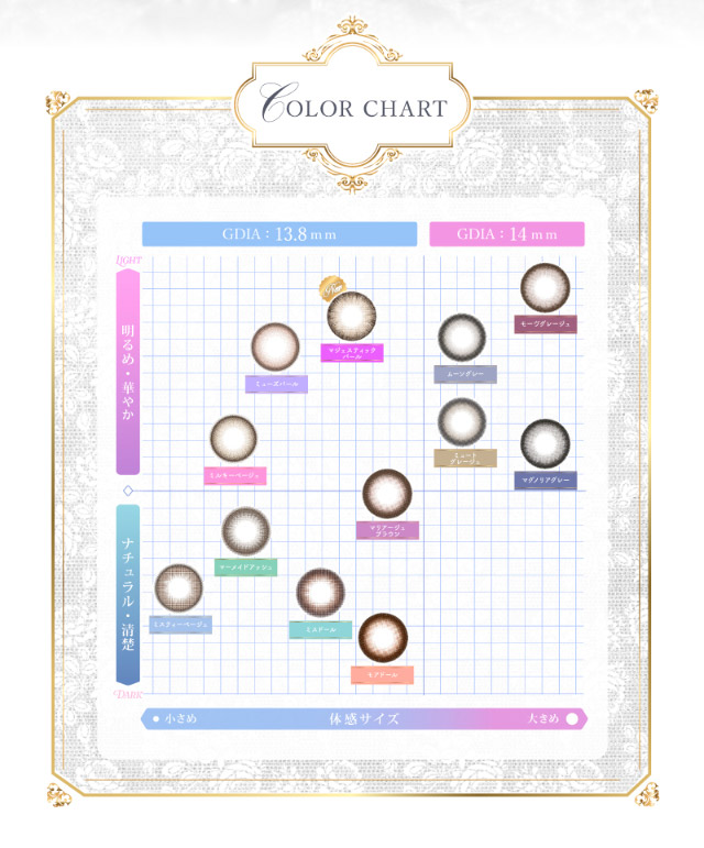 マジェットリラックスのレンズカラーチャートマップ|三上 悠亜ちゃんプロデュースワンデーカラコンがリニューアル『Majette RELAX(マジェットリラックス)』は瞳の緊張状態を和らげる次世代カラコン!!1day,DIA14.5mm,BC8.6mm,UVカット,うるおい成分配合