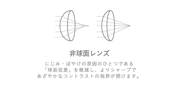 ミッシュブルーミンとの出会いで新しい私へ...可憐で凛とした、淡く儚げな輝きを瞳に。小さめレンズと深みのあるブラウンカラーのしっかり発色で裸眼が一回り大きくなったようなナチュラルなのに見惚れる印象的な瞳。ゴロゴロ感、違和感の原因となるたんぱく質汚れがつきにくいレンズは日常のどんなシーンでも大活躍◎あなただけの透明感のあるまなざしを。