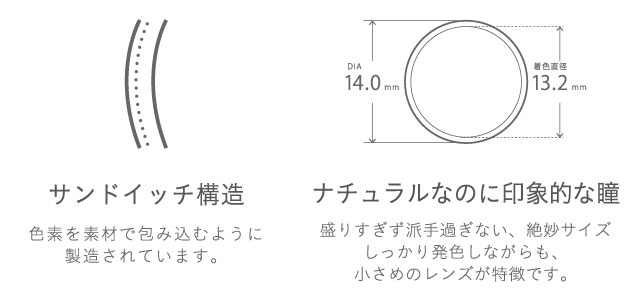 ミッシュブルーミンとの出会いで新しい私へ...可憐で凛とした、淡く儚げな輝きを瞳に。小さめレンズと深みのあるブラウンカラーのしっかり発色で裸眼が一回り大きくなったようなナチュラルなのに見惚れる印象的な瞳。ゴロゴロ感、違和感の原因となるたんぱく質汚れがつきにくいレンズは日常のどんなシーンでも大活躍◎あなただけの透明感のあるまなざしを。