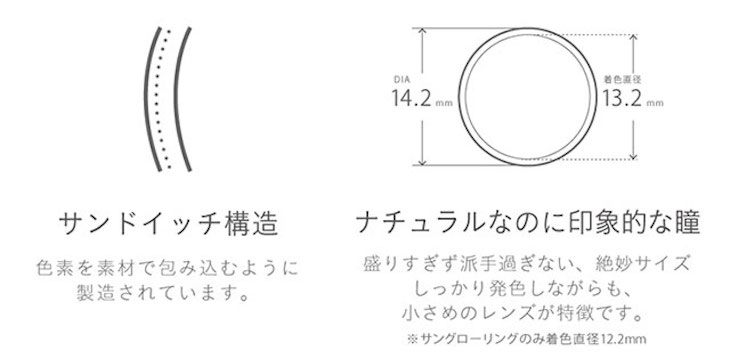 IZ*ONEイメモのミッシュブルーミンアイリスグローシリーズは色素を素材で包み込んで瞳に直接触れないサンドイッチ構造、盛りすぎず派手すぎない絶妙なサイズ感、しっかり発色しながらも小さめのレンズが特徴です