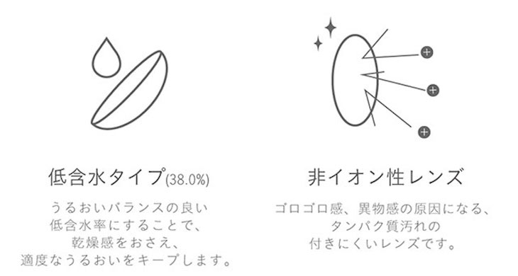 IZ*ONEイメモのミッシュブルーミンアイリスグローシリーズはうるおいバランズのいい低含水38.0%,非イオン性レンズでタンパク質汚れもつきにくいワンデーカラコン