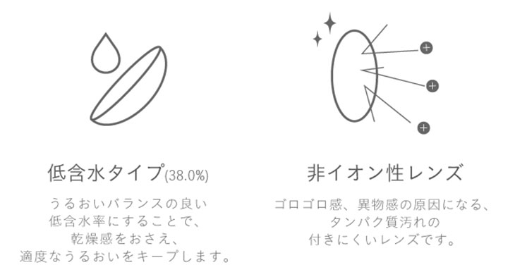 紗栄子イメモのミッシュブルーミンアイリスグローシリーズはうるおいバランズのいい低含水38.0%,非イオン性レンズでタンパク質汚れもつきにくいワンデーカラコン