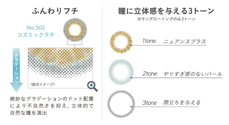 練された透明感のある瞳へ。紗栄子イメモのミッシュブルーミンアイリスグローシリーズは瞳に立体感を与える3トーンデザイン,ふんわりフチで立体的で自然な瞳を演出
