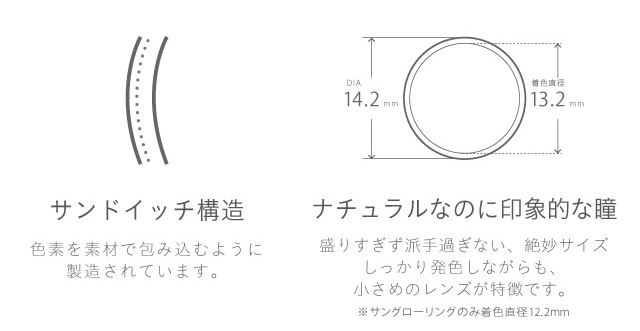 ミッシュブルーミンアイリスグローシリーズは色素を素材で包み込んで瞳に直接触れないサンドイッチ構造、盛りすぎず派手すぎない絶妙なサイズ感、しっかり発色しながらも小さめのレンズが特徴です