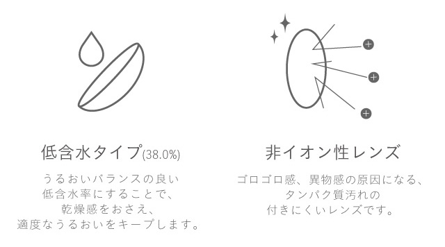 ミッシュブルーミンアイリスグローシリーズはうるおいバランズのいい低含水38.0%,非イオン性レンズでタンパク質汚れもつきにくいワンデーカラコン