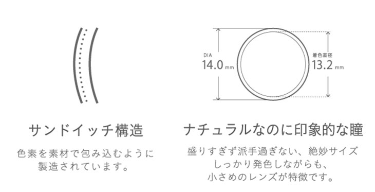 ミッシュブルーミンマンスリーのスペック|サンドイッチ構造|ナチュラルなのに印象的なDIA14.0mm