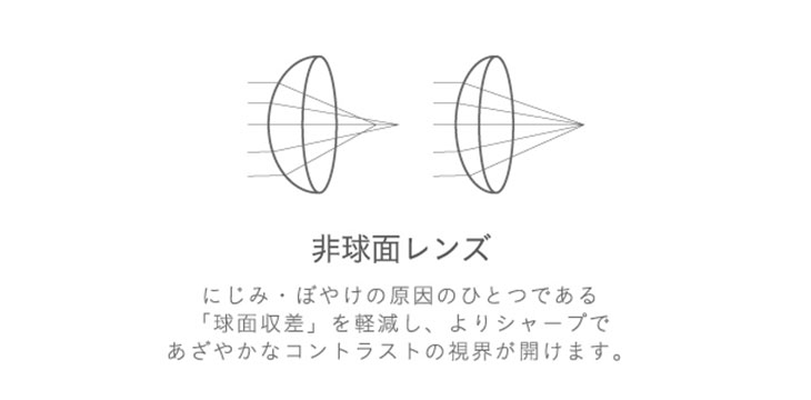 ミッシュブルーミンマンスリーのスペック|非球面レンズ