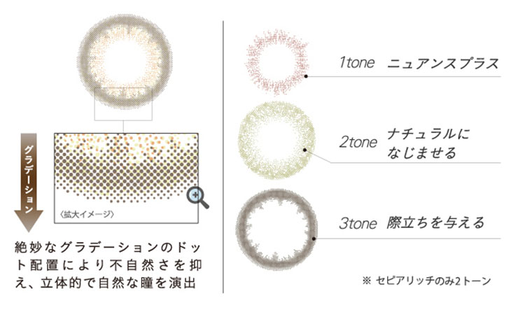 ミッシュブルーミンマンスリーのスペック|3トーンデザインとふんわりフチ