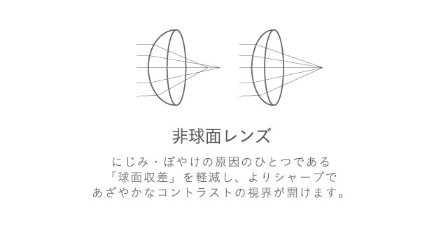 非球面レンズ|ミッシュブルーミンマンスリー モアコンタクト(モアコン)公式カラコン通販 度あり 一ヶ月