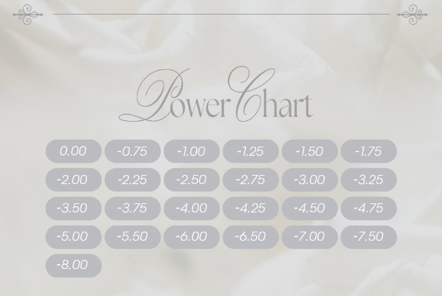 ミフェのパワーチャートマップ|自分を虜にする視線【ミフェ(Mifee)】シリコーンハイドロゲルレンズ,ワンデー,DIA14.5mm,G.DIA13.8mm,BC8.7mm,10枚入り