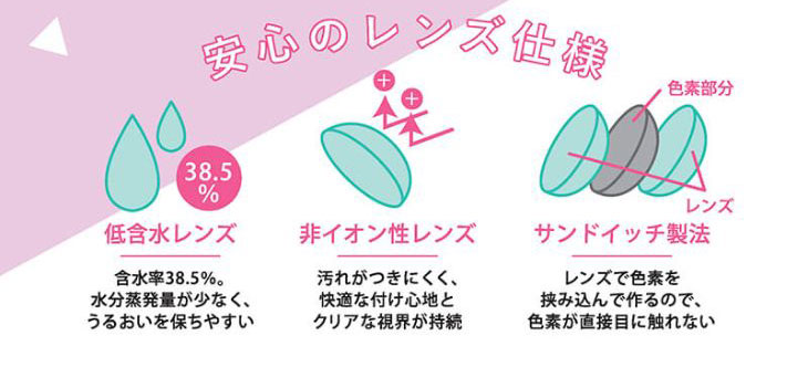 Mopil(モピル)の商品スペック詳細|38.5%低含水レンズ,汚れがつきにくい非イオン性レンズ,色素が直接目に触れないサンドイッチ製法