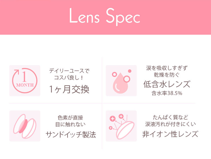 モテコンガールズマンスリー|レンズスペック詳細