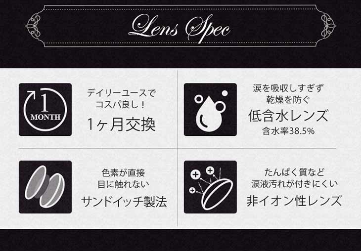 Lens spec