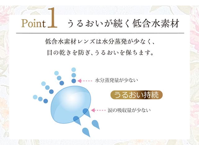 水分蒸発が少なく、目の乾きを防ぐ低含水|うるおいが続く低含水素材