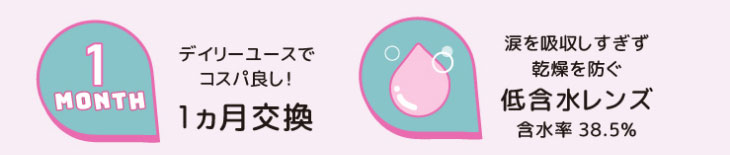 超モテコンウルトラマンスリー,レンズスペック