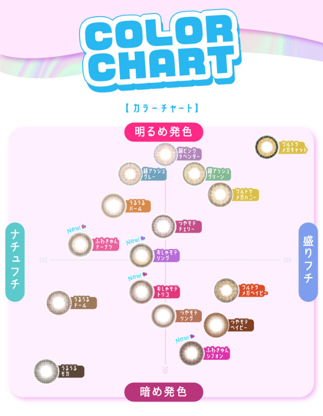 カラーチャート|なのえなさんイメージモデル 超モテコンウルトラマンスリー MOTECON ULTRA MONTHLY