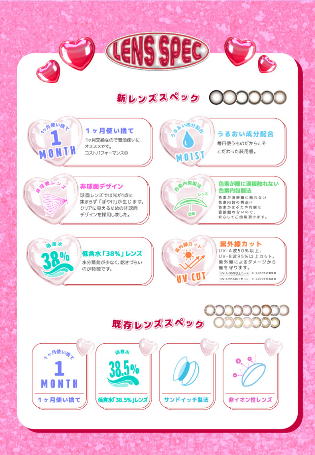 超モテコンウルトラマンスリーのレンズスペック|なえなのさんイメージモデル 超モテコンウルトラマンスリー MOTECON ULTRA MONTHLY